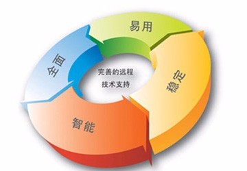 北京IT外包公司 专业IT运维服务与电脑网络维护，高清细节图展示网络技术服务