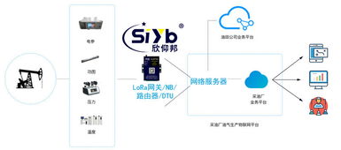 智慧网络技术赋能，石油与矿工幸福指数大幅提升