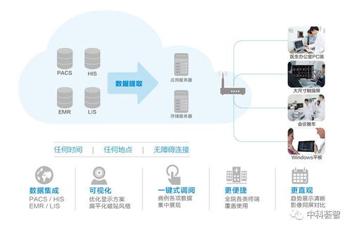 荟智案例深度剖析 如何让全世界没有难看的病